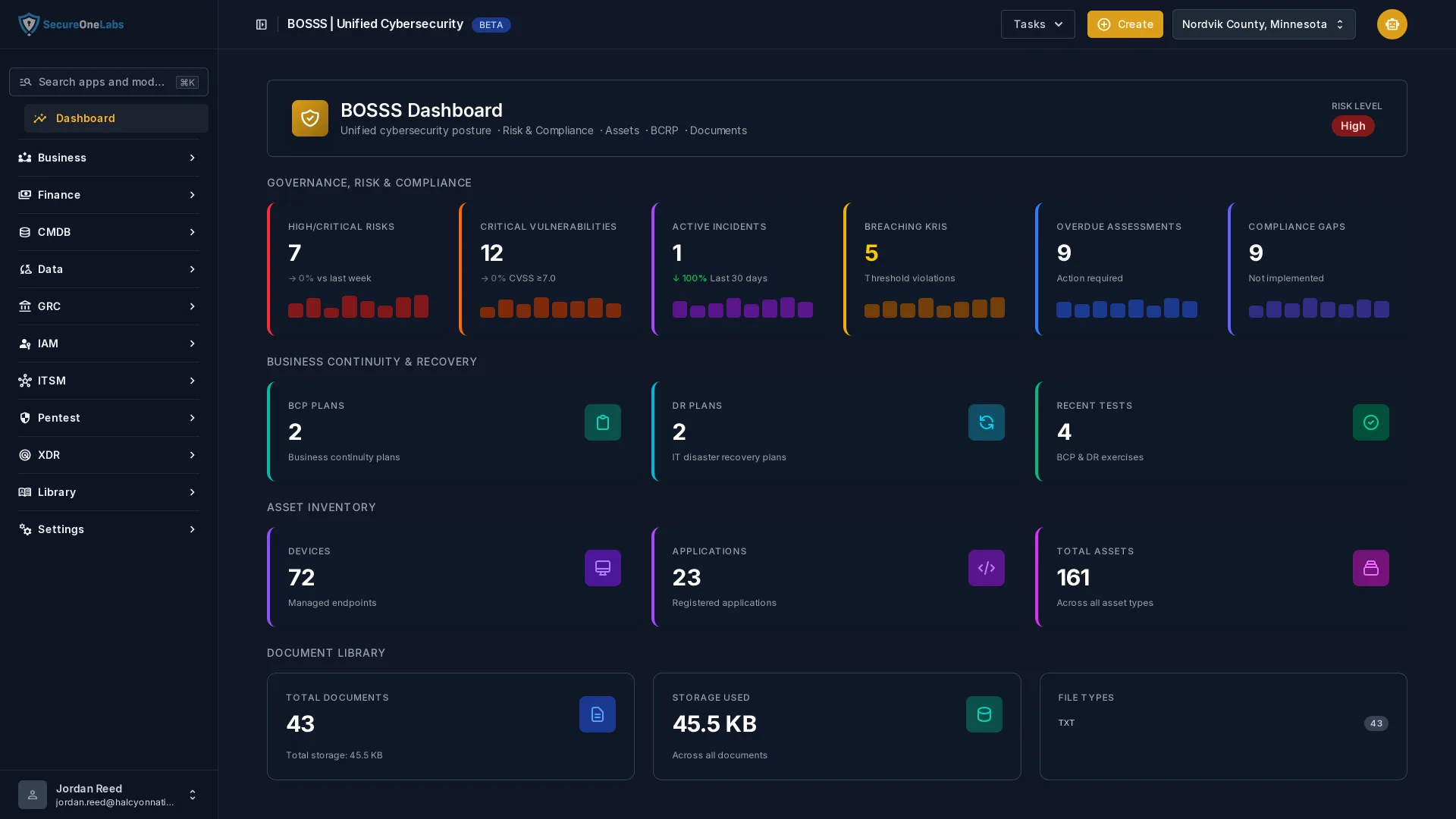 Unified Dashboard dashboard